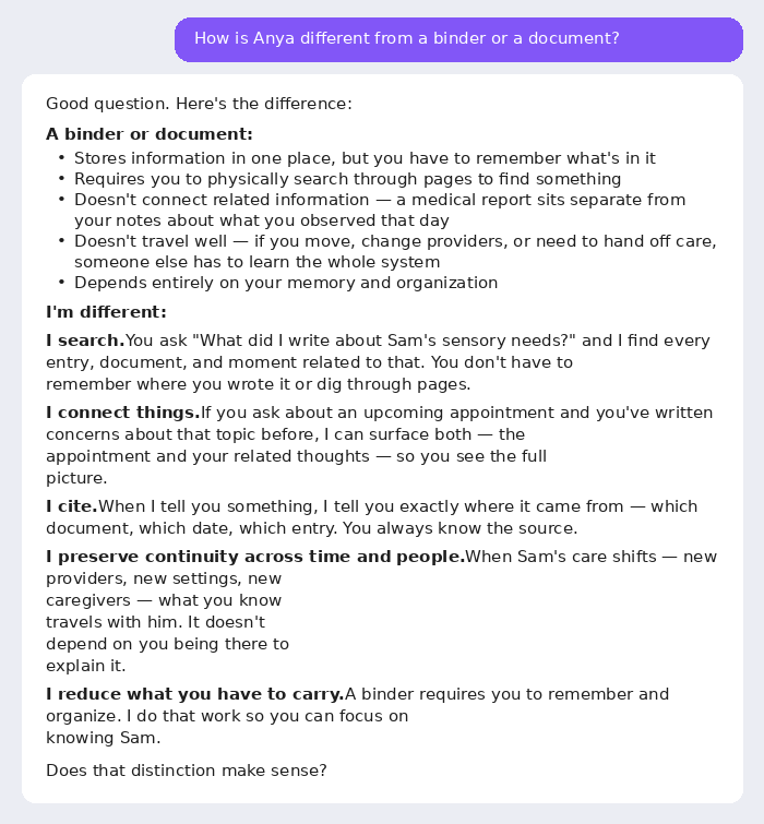 Anya explains how she differs from a binder: she searches across all your entries and documents, connects related information, cites her sources, preserves continuity across providers and caregivers, and reduces what you have to carry.